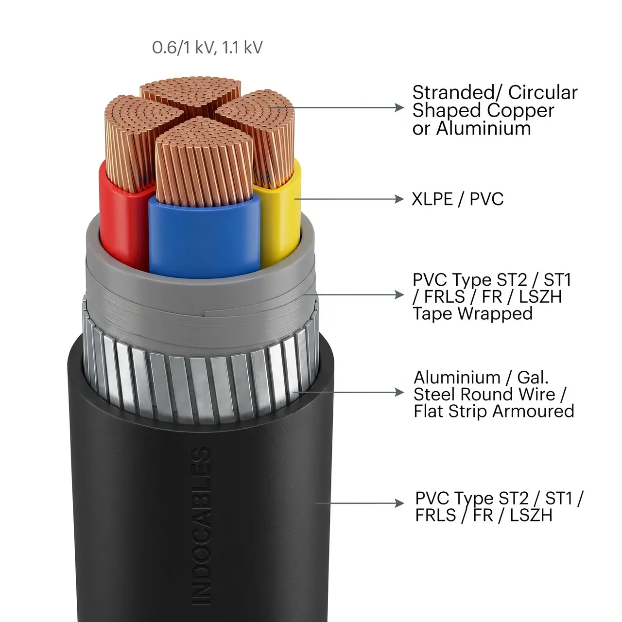 LV Power Cable