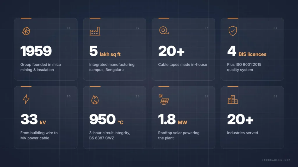 Indocables At a Glance