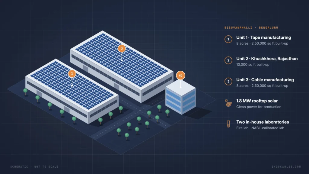 Manufacturing Infrastructure