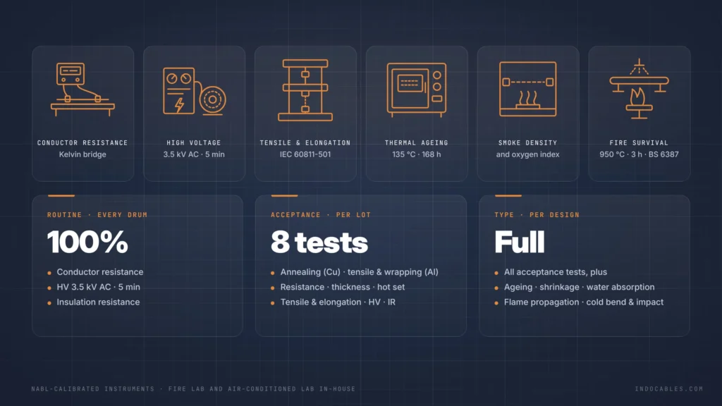 Quality & Testing Lab
