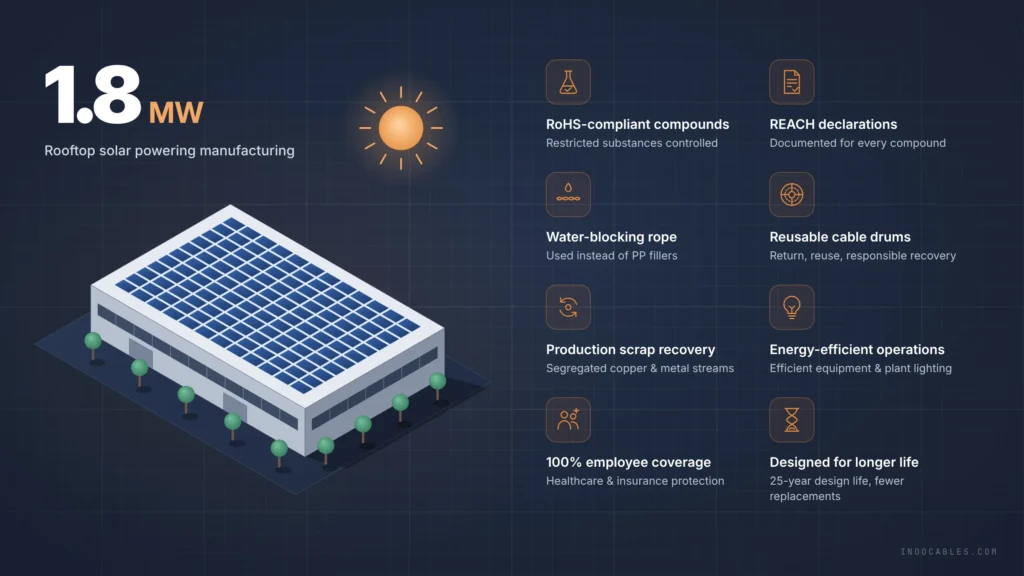Sustainability & Responsible Manufacturing